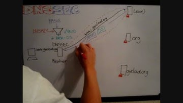 Zero to DNSSEC