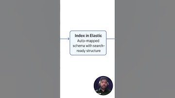 Turning unstructured text into searchable insights   #elasticsearch #genai #hyperflex