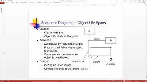Interaction: Sequence Diagrams