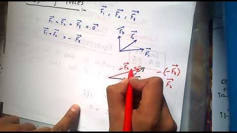 Equilibrium, Torque-Section 2.4, 2.5 . Mechanics by Q.K Ghori
