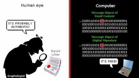 [1/3] Encypt and Digitally Sign Email