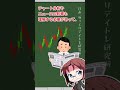 ハイロー取引とFXの違いって?【voicevox/ゆっくり解説】#投資 #解説 #voicevox #shorts #short