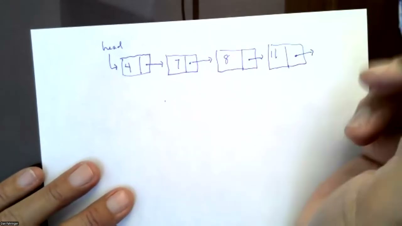 CPS 162 Linked Lists S26