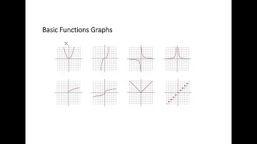 5.1 - Transformation of Functions (8-18)