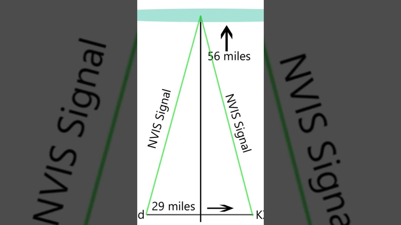 Посмотрите мой плейлист NVIS — связь на коротких дистанциях в диапазоне КВ 