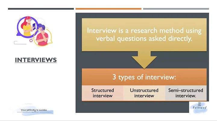 2 Minutes Lecture Sample of Cambridge A Level Psychology: 3 Types of Interview