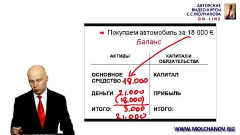 1.  Что такое баланс