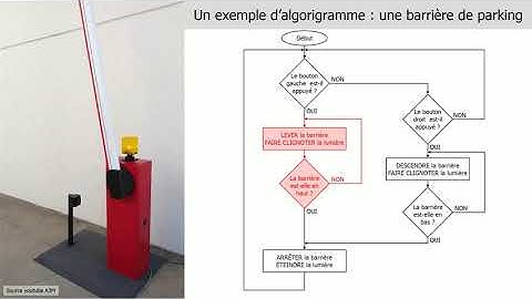 Un exemple d’algorigramme : une barrière de parking - Techno collège