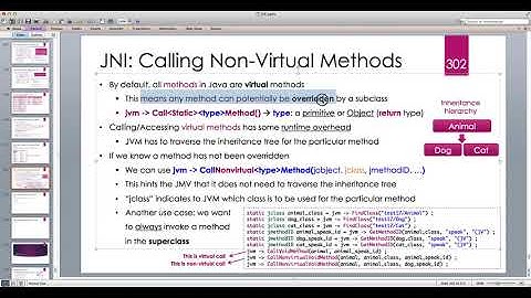 Java Native Interface (JNI) in depth -- Part 30: Nonvirtual Call of Java Methods in C++