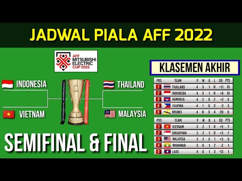 Jadwal Semifinal Piala Aff 2022 |Timnas Indonesia vs Vietnam |Jadwal Final Piala Aff 2022 |Live Rcti