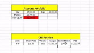 Margin Call