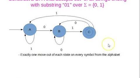 DFA accept language ending with substring pattern