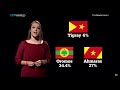 What S Behind The Protests In Ethiopia