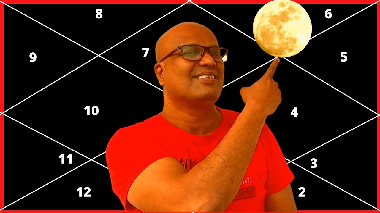 Moon in Virgo in 12th House for Libra Ascendant in Astrology on Astro Rahu Channel By Vishal Sathye