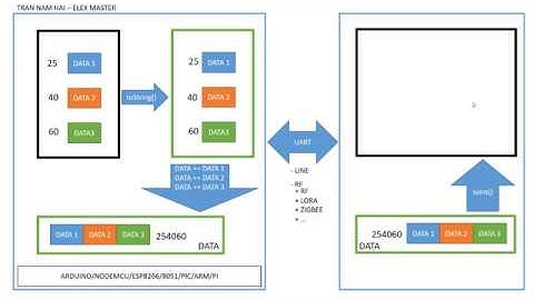 UART MCU - UART ARDUINO/PIC/8051/PI/NODEMUC/ESP8266...