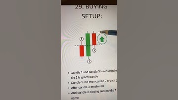 🚀 Watch the 100% Winning Pattern in Quotex Binary Trading!💹 Best Strategy for Daily Profit