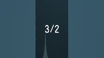 What are the Carlos Scales? #music #microtonal #xenharmonic