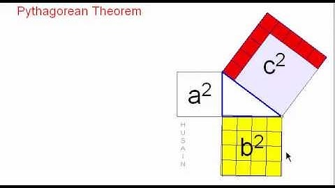 Pythagorean Triple a Visual Proof