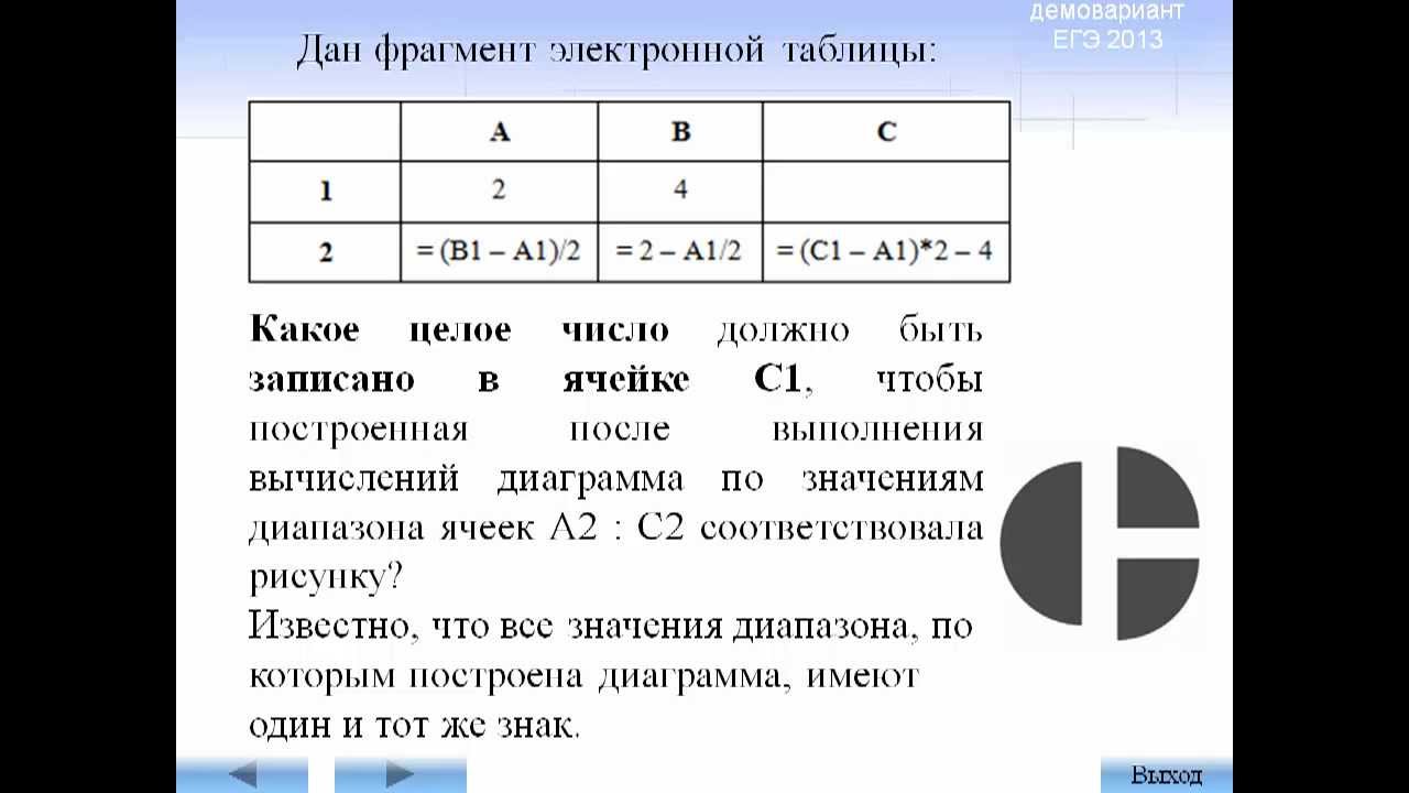 Егэ информатика ip. На рисунке приведен фрагмент электронной таблицы. Электронные таблицы задание ЕГЭ. Таблица для 15 задания ЕГЭ Информатика.