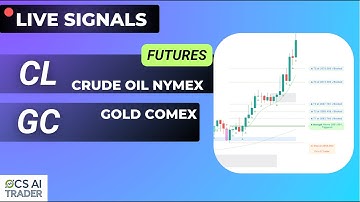 CL & GC Live Signals | Live Crude Oil & Gold Futures Signals | Live Trading and Scalping