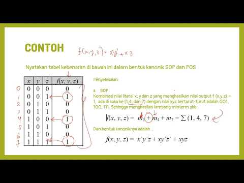 Bentuk Kanonik SOP dan POS-Rangkaian Logika
