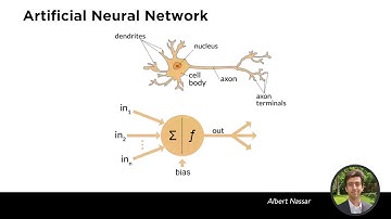 How Neural Networks and Deep Learning Work - Emulate the Brain
