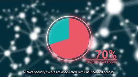 PlainID - The Authorization Company Company Overview