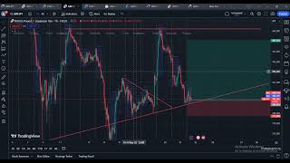 Forex Trading Live GBPJPY 21 December 2023