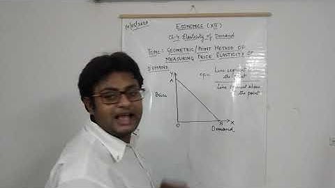 GEOMETRIC METHOD MEASURING PRICE ELASTICITY OF DEMAND PART 1 ON STRAIGHT/LINEAR AND NON-LINEAR CURVE