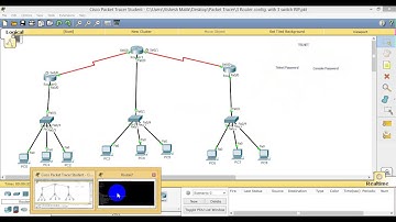 How to Configure Telnet Password on CISCO Router