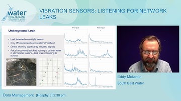 Vibration sensors: Listening to Network Leaks. Sotto Leak Detection Iota Services