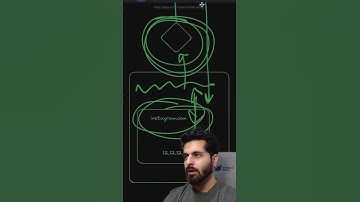 Working of Domain Names.#coding #programming #dns #instagam #systemDesign