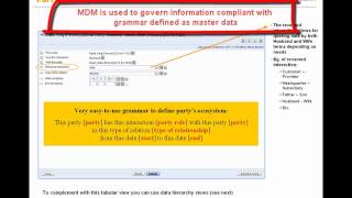 Party's Ecosystem MDM