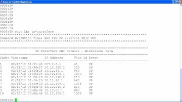 Troubleshooting the Avaya ERS8800 with Key Health Indicators (KHI)
