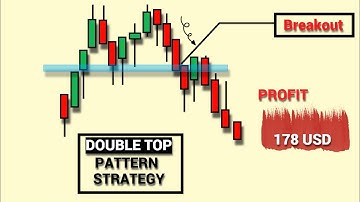 Double Bottom Chart Pattern | Price Action Trading | Technical Analysis | By Forexvisit  Profit 178