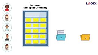Save Mailbox Space With Cloud Zimbra Single Instance Storage