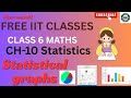 Class 6 Maths IIT Foundation | Chapter 10 Statistics | Pie Charts Explained Step by Step in telugu