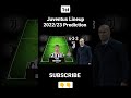 Juventus ⚫️ potential starting lineup next season transfers #juventus #juventustransfernews #shorts