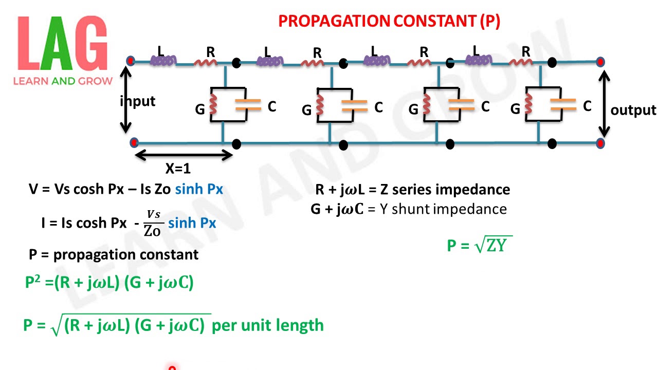 Propagation Constant (P) (Hindi) - YouTube