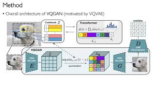 Taming Transformers for High-Resolution Image Synthesis [20210319, KimSungbin]