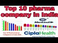 Top 10 Indian pharmaceutical companies 2020  To pharma ...