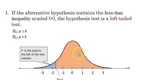 7.1 Introduction to Hypothesis Testing