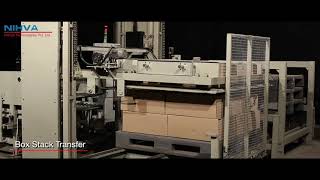 Pelletizer | Automatic Palletizing Machine | Palletizer Manufacturers