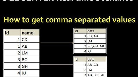 String Agg Function in SQL Server   how to get comma separated values in sql