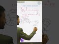 Wurtz Reaction|Halo alkanes|Carboxylic acids |Organic Chemistry #chemistry#neet #organicchemistry