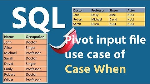 SQL | Case - When | Pivot input tables