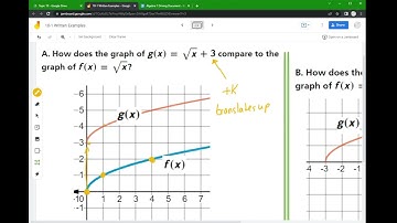 Translations of the Square Root Function