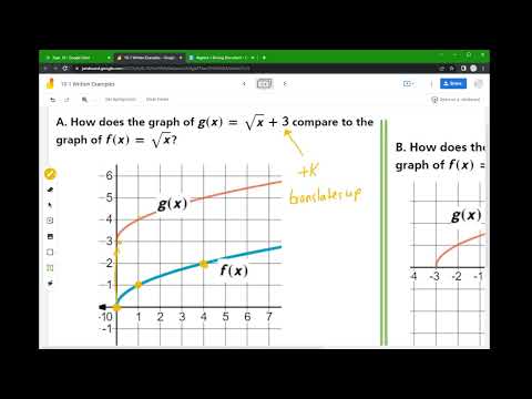Translations of the Square Root Function