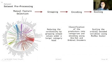 CS109/209A Final Project: US Residential Energy Consumption Patterns