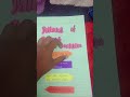 #class12thpoliticalscience #politicalscienceproject